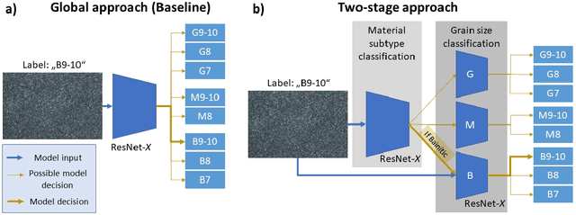 Figure 4 for Microstructure quality control of steels using deep learning