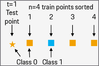 Figure 1 for Optimizing Data Shapley Interaction Calculation from O(2^n) to O(t n^2) for KNN models