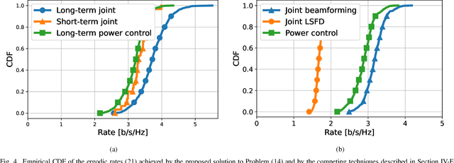 Figure 4 for Fixed-point methods for long-term power control and beamforming design in large-scale MIMO