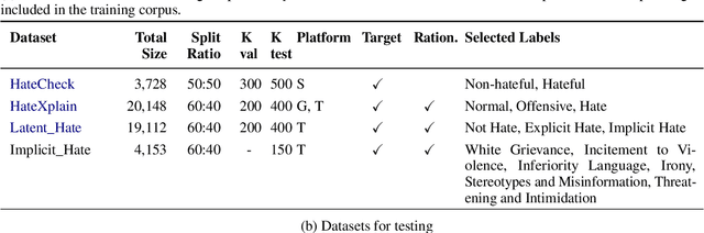 Figure 2 for HateCOT: An Explanation-Enhanced Dataset for Generalizable Offensive Speech Detection via Large Language Models