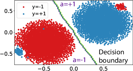 Figure 3 for Robust Learning with Progressive Data Expansion Against Spurious Correlation