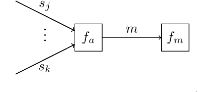 Figure 2 for Automating Model Comparison in Factor Graphs