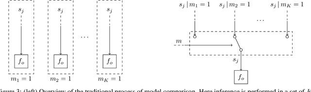 Figure 3 for Automating Model Comparison in Factor Graphs