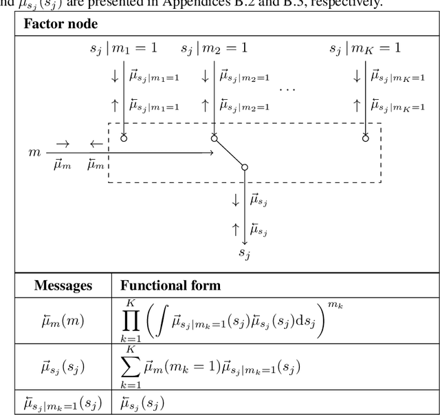 Figure 1 for Automating Model Comparison in Factor Graphs