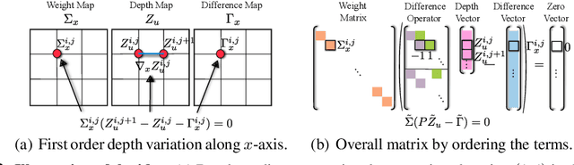 Figure 3 for VA-DepthNet: A Variational Approach to Single Image Depth Prediction