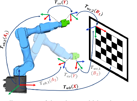 Figure 1 for Next-Best-View Selection for Robot Eye-in-Hand Calibration