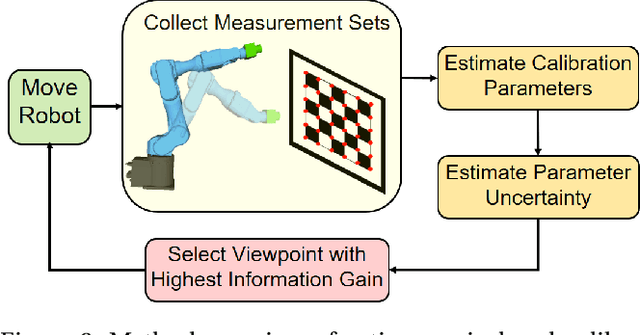 Figure 2 for Next-Best-View Selection for Robot Eye-in-Hand Calibration