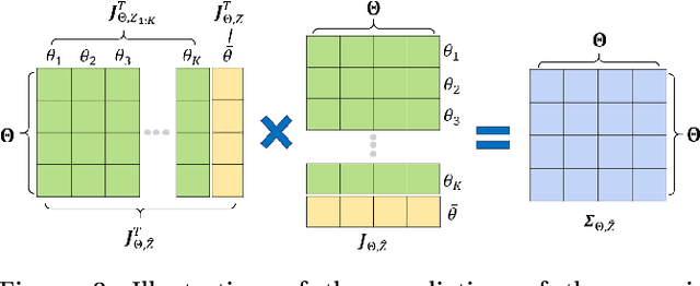 Figure 3 for Next-Best-View Selection for Robot Eye-in-Hand Calibration