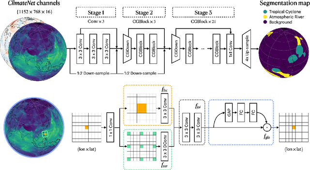 Figure 1 for Improving extreme weather events detection with light-weight neural networks