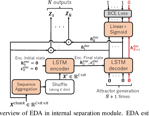 Figure 3 for A Single Speech Enhancement Model Unifying Dereverberation, Denoising, Speaker Counting, Separation, and Extraction