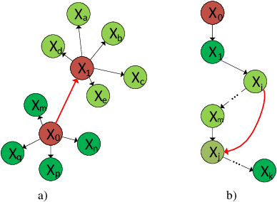 Figure 1 for MST-compression: Compressing and Accelerating Binary Neural Networks with Minimum Spanning Tree