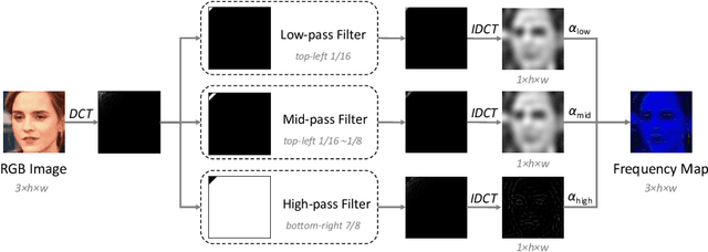 Figure 3 for Cross-Domain Local Characteristic Enhanced Deepfake Video Detection