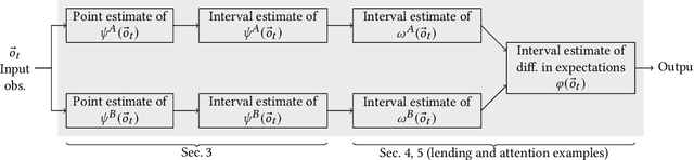Figure 1 for Runtime Monitoring of Dynamic Fairness Properties