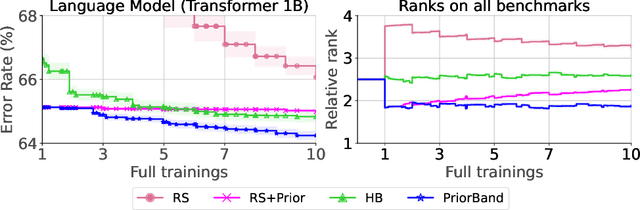 Figure 2 for PriorBand: Practical Hyperparameter Optimization in the Age of Deep Learning