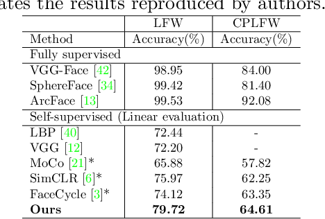 Figure 4 for Pose-disentangled Contrastive Learning for Self-supervised Facial Representation