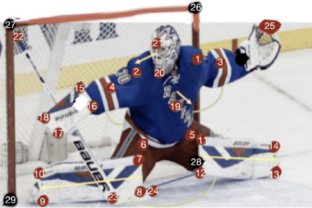 Figure 1 for GoalieNet: A Multi-Stage Network for Joint Goalie, Equipment, and Net Pose Estimation in Ice Hockey