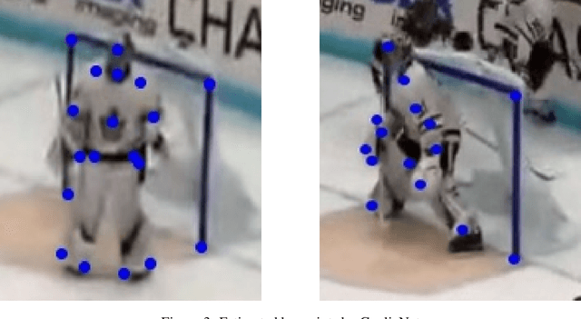 Figure 4 for GoalieNet: A Multi-Stage Network for Joint Goalie, Equipment, and Net Pose Estimation in Ice Hockey