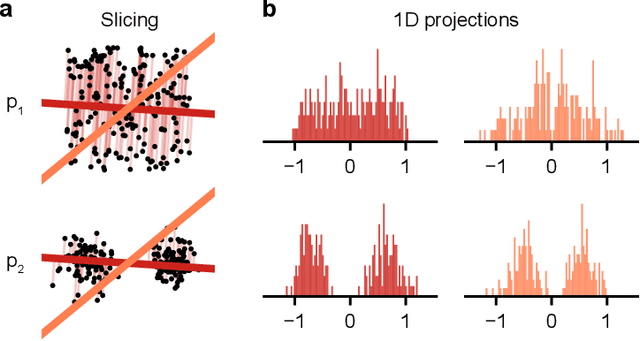 Figure 2 for A Practical Guide to Statistical Distances for Evaluating Generative Models in Science