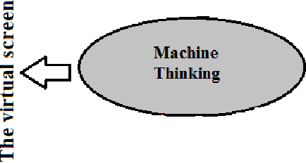 Figure 1 for A Computational Model for Machine Thinking