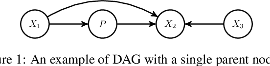 Figure 1 for Causal Bandits without Graph Learning