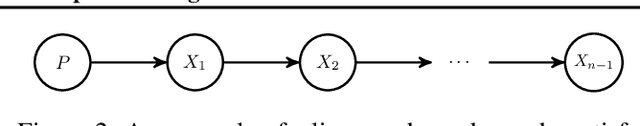 Figure 2 for Causal Bandits without Graph Learning