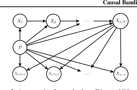 Figure 3 for Causal Bandits without Graph Learning