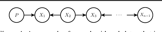 Figure 4 for Causal Bandits without Graph Learning