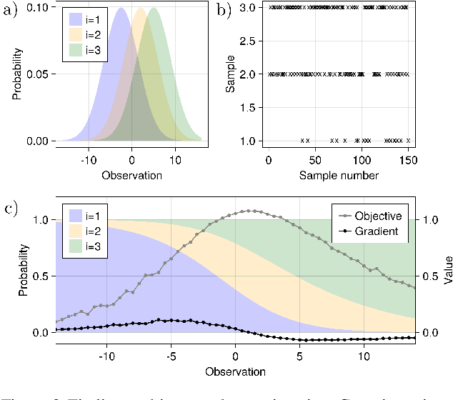 Figure 2 for Differentiating Metropolis-Hastings to Optimize Intractable Densities