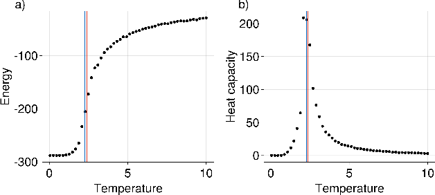 Figure 3 for Differentiating Metropolis-Hastings to Optimize Intractable Densities