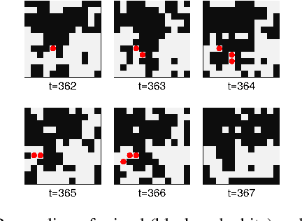 Figure 4 for Differentiating Metropolis-Hastings to Optimize Intractable Densities