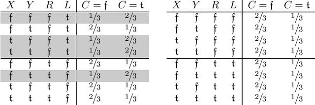 Figure 3 for The Hardness of Reasoning about Probabilities and Causality