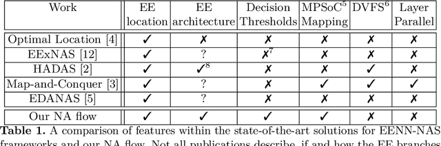 Figure 2 for Efficient Post-Training Augmentation for Adaptive Inference in Heterogeneous and Distributed IoT Environments