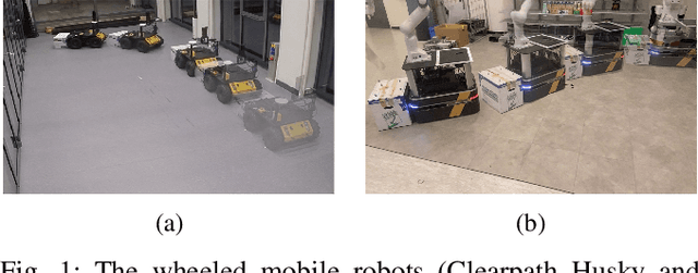 Figure 1 for Unwieldy Object Delivery with Nonholonomic Mobile Base: A Stable Pushing Approach
