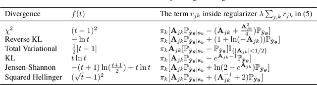 Figure 1 for f-FERM: A Scalable Framework for Robust Fair Empirical Risk Minimization