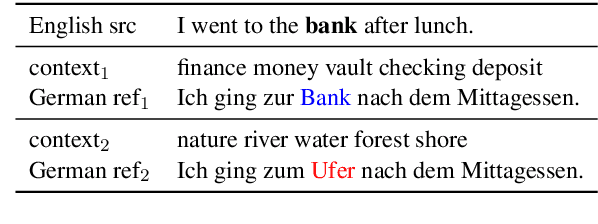 Figure 1 for Improving Word Sense Disambiguation in Neural Machine Translation with Salient Document Context