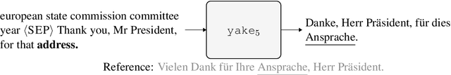 Figure 2 for Improving Word Sense Disambiguation in Neural Machine Translation with Salient Document Context