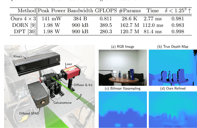 Figure 4 for 3D Scene Inference from Transient Histograms