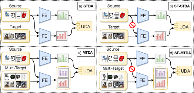 Figure 1 for CoNMix for Source-free Single and Multi-target Domain Adaptation