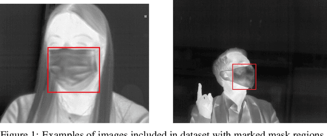 Figure 1 for Mask Detection and Classification in Thermal Face Images