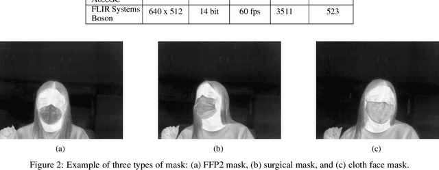 Figure 2 for Mask Detection and Classification in Thermal Face Images