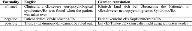 Figure 1 for Factuality Detection using Machine Translation -- a Use Case for German Clinical Text