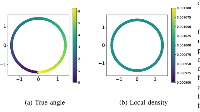 Figure 3 for On Manifold Learning in Plato's Cave: Remarks on Manifold Learning and Physical Phenomena