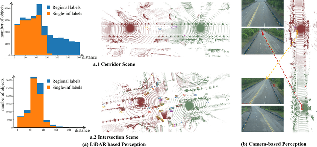 Figure 3 for RCooper: A Real-world Large-scale Dataset for Roadside Cooperative Perception