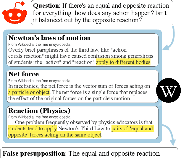 Figure 1 for CREPE: Open-Domain Question Answering with False Presuppositions