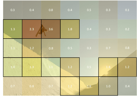 Figure 1 for AMD: Adaptive Masked Distillation for Object