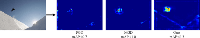 Figure 3 for AMD: Adaptive Masked Distillation for Object