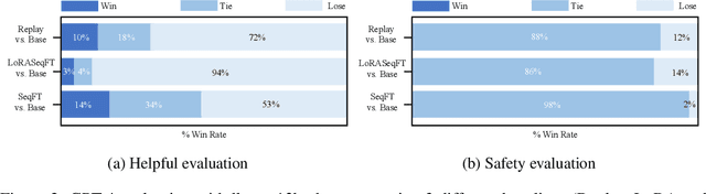 Figure 4 for TRACE: A Comprehensive Benchmark for Continual Learning in Large Language Models