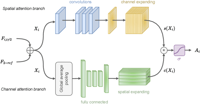 Figure 2 for CEN-HDR: Computationally Efficient neural Network for real-time High Dynamic Range imaging