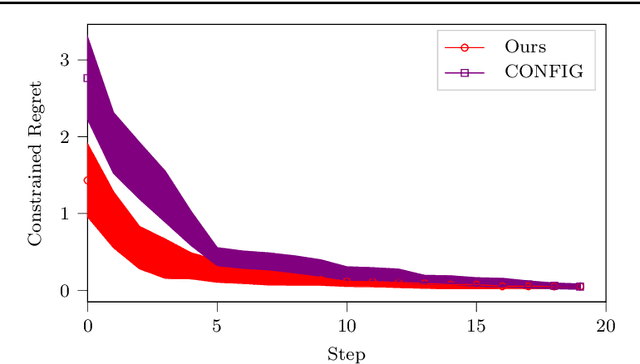 Figure 2 for Bayesian Optimization of Expensive Nested Grey-Box Functions