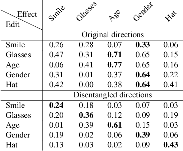 Figure 1 for Discovering Interpretable Directions in the Semantic Latent Space of Diffusion Models